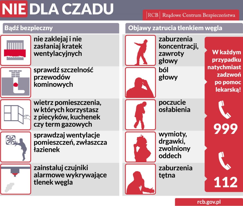nie dla czadu 
