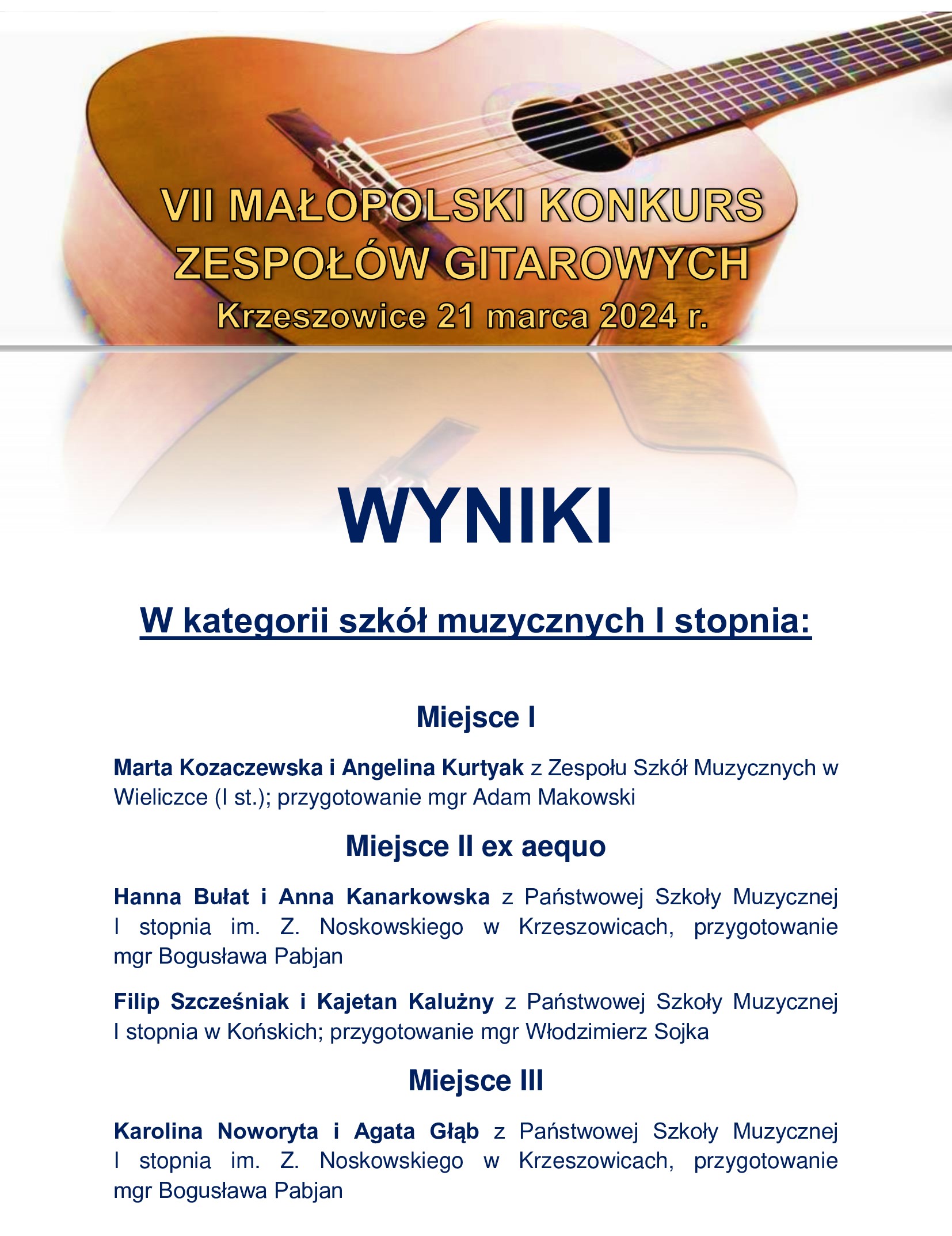 VII MAŁOPOLSKI KONKURS ZESPOŁÓW GITAROWYCH Krzeszowice 21 marca 2024 r. WYNIKI W kategorii szkół muzycznych I stopnia: Miejsce I Marta Kozaczewska i Angelina Kurtyak z Zespołu Szkół Muzycznych w Wieliczce (I st.); przygotowanie mgr Adam Makowski Miejsce II ex aequo Hanna Bułat i Anna Kanarkowska z Państwowej Szkoły Muzycznej I stopnia im. Z. Noskowskiego w Krzeszowicach, przygotowanie mgr Bogusława Pabjan Filip Szcześniak i Kajetan Kalużny z Państwowej Szkoły Muzycznej I stopnia w Końskich; przygotowanie mgr Włodzimierz Sojka Miejsce III Karolina Noworyta i Agata Głąb z Państwowej Szkoły Muzycznej I stopnia im. Z. Noskowskiego w Krzeszowicach, przygotowanie mgr Bogusława Pabjan