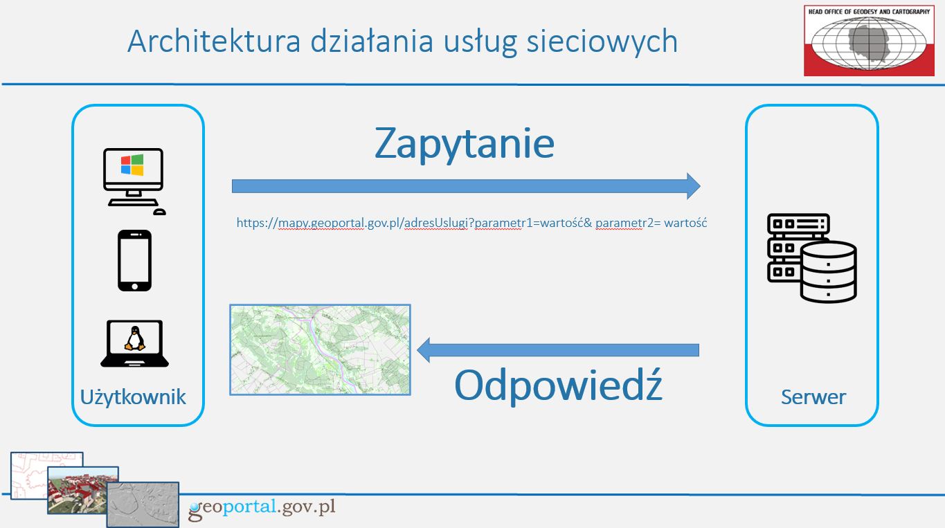 Zrzut ekranu z prezentacji ze szkolenia