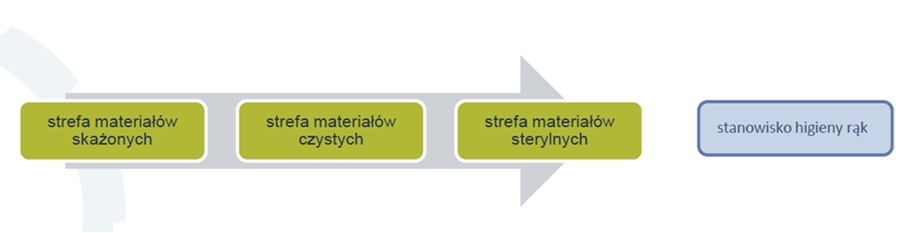 Sterylizacja w salonach beauty