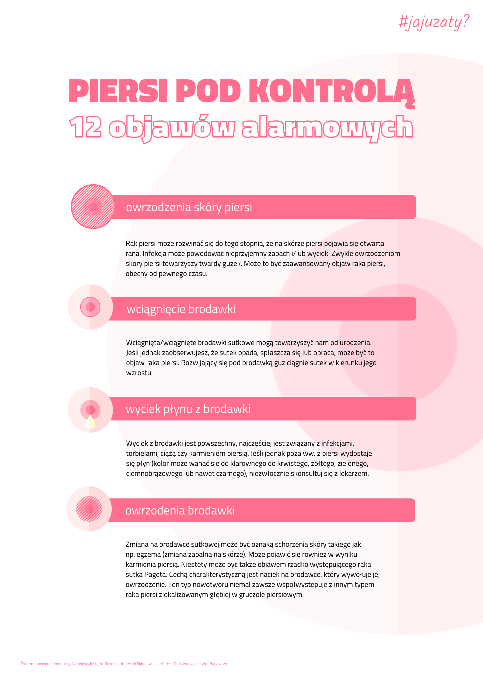 12 objawów alarmowych raka piersi