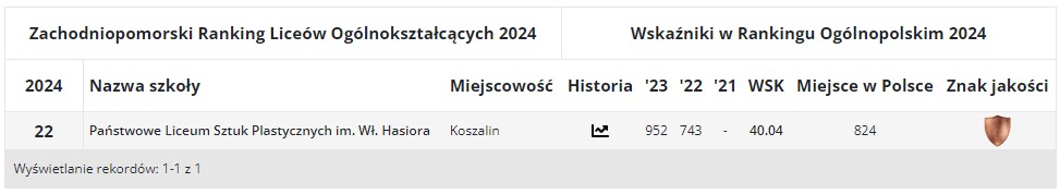 RANKING WOJEWÓDZKI LICEÓW 2024 - ZACHODNIOPOMORSKIE