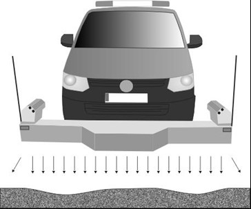 Schemat poglądowy profilografu wykorzystywanego do pomiaru równości podłużnej i poprzecznej.