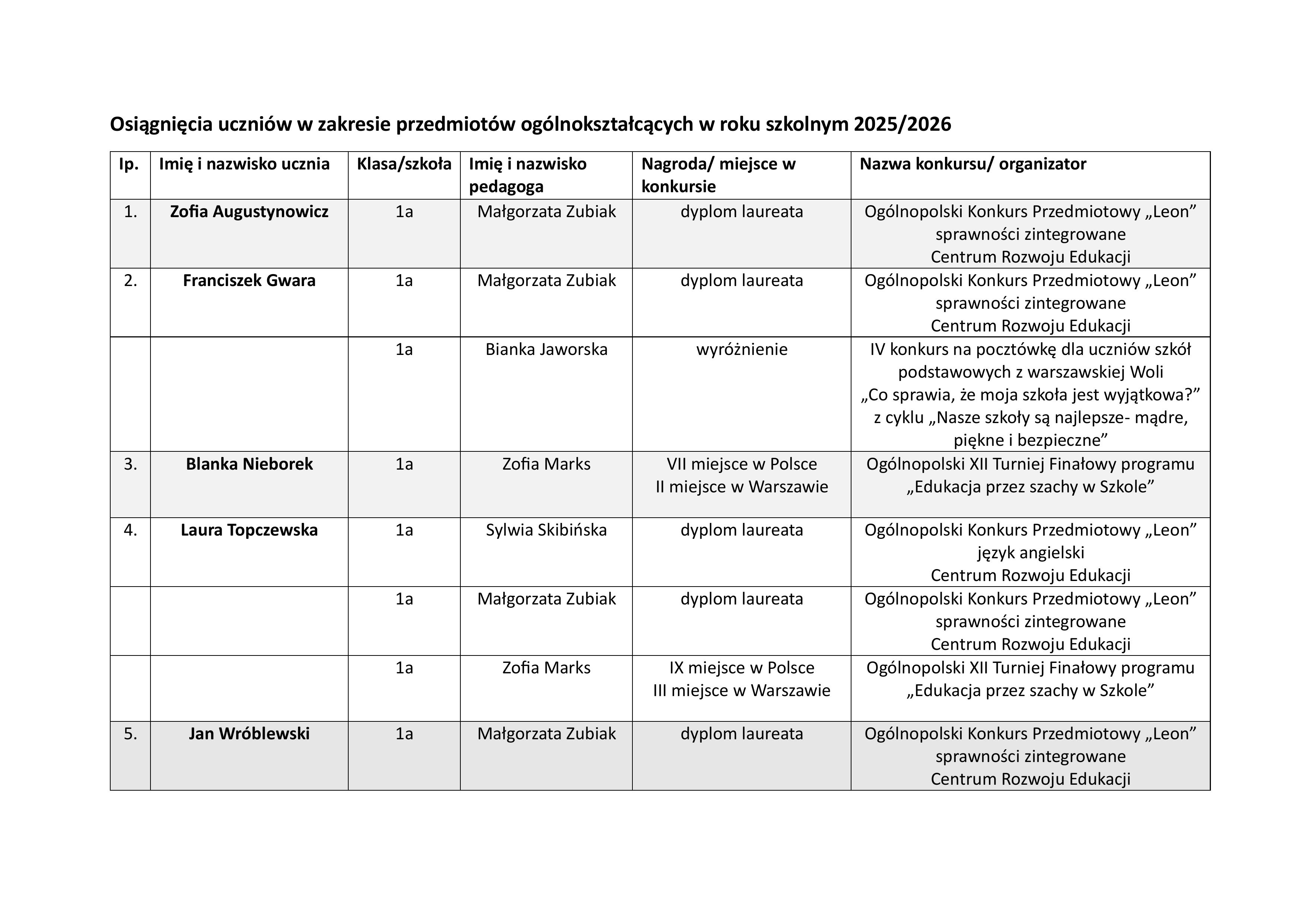 2026 Osiagniecia ogolnoksztalcace