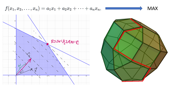 Modelowanie matematyczne