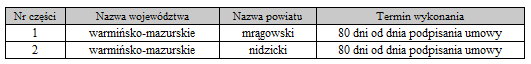 Ilustracja przedstawia wykaz powiatów w ramach ogłoszonego przetargu na aktualizację BDOT10k, w podziale na części.