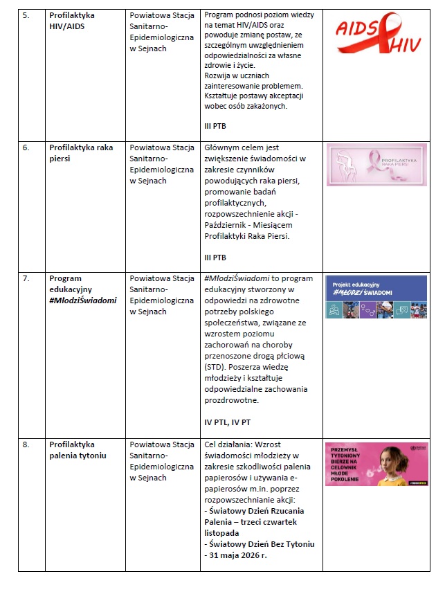 Programy profilaktyczne realizowane przez szkołę w roku szkolnym 2026/2027