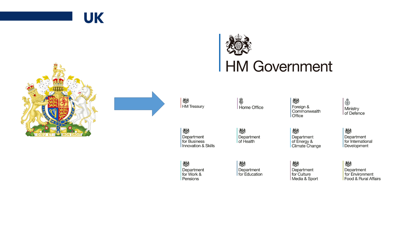 Zmiana identyfikacji rządowej w Wielkiej Brytanii.