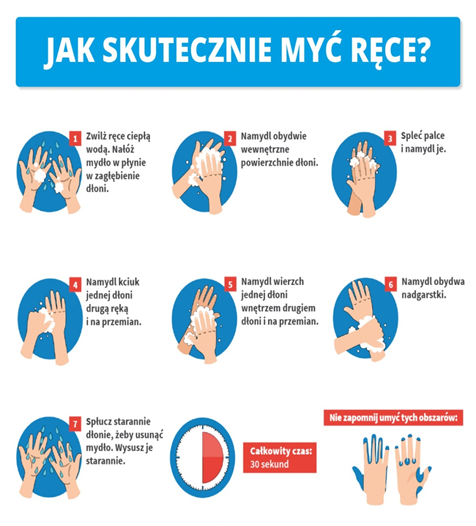 Jak prawidłowo myć ręce