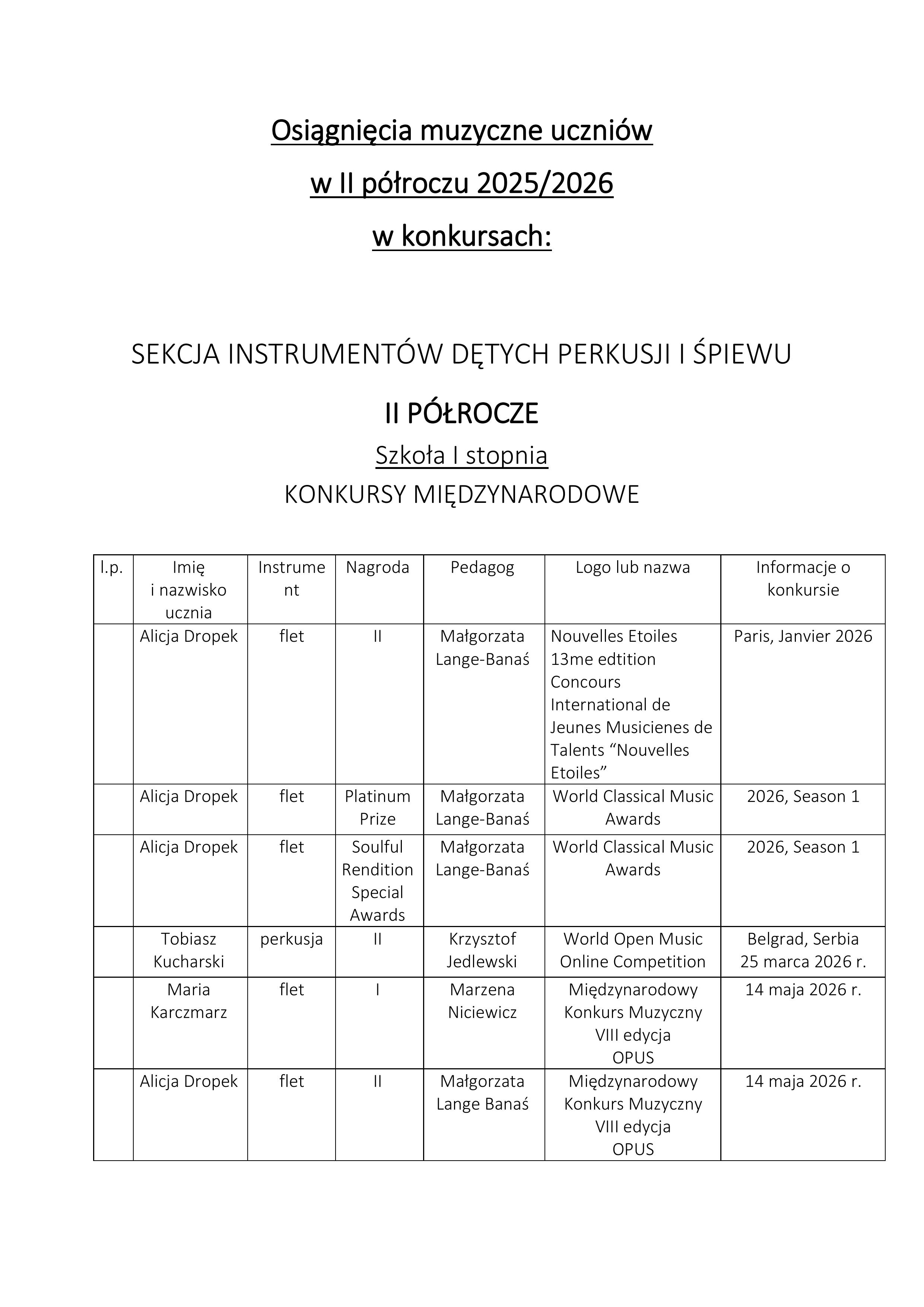 2026 Osiągniecia muzyczne uczniów