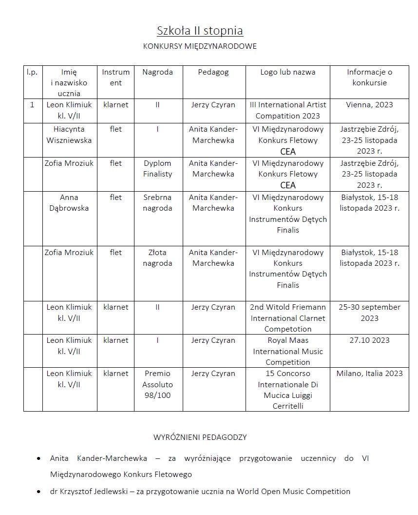 Plakat na temat: Osiągnięcia uczniów I semestrze 2023/2024 w konkursach: