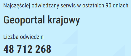 zrzut z serwisu www.widok.gov.pl wskazujący, ze geoportal jest najczęściej odwiedzanym serwisem administracji rządowej