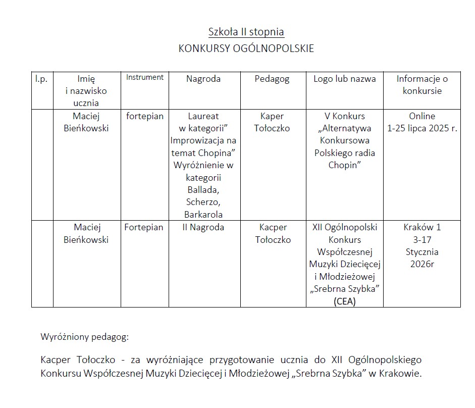 Sukcesy pionu muzycznego a I półrocze roku szkolnego 2025/2026