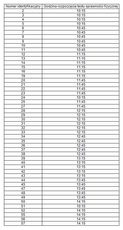 tabela z godzinami przystąpienia do testu sprawności fizycznej