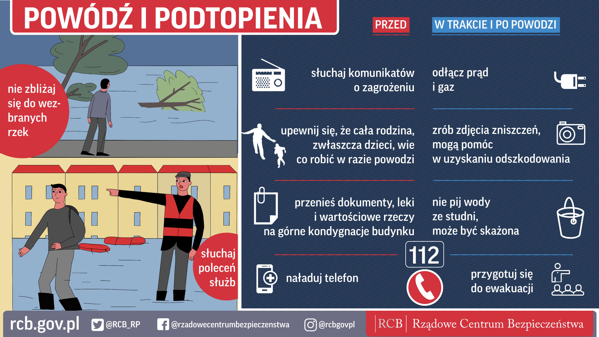 Zdjęcie przedstawia co należy robić aby być bezpiecznym podczas wystąpienia podtopień i powodzi.