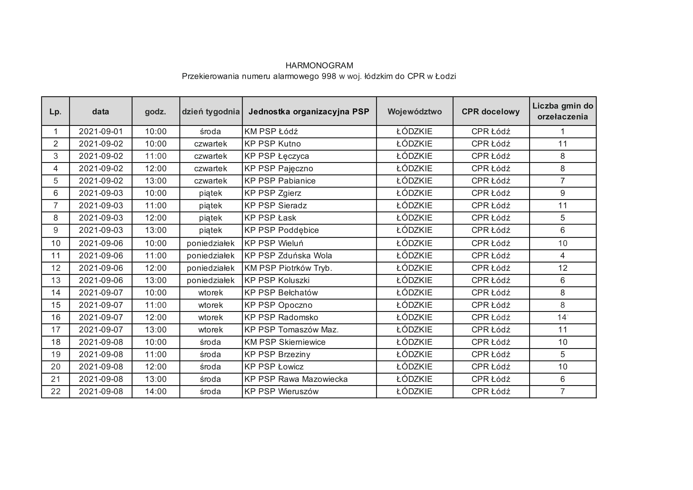 Harmonogram przełączania numeru alarmowego 998 do CPR