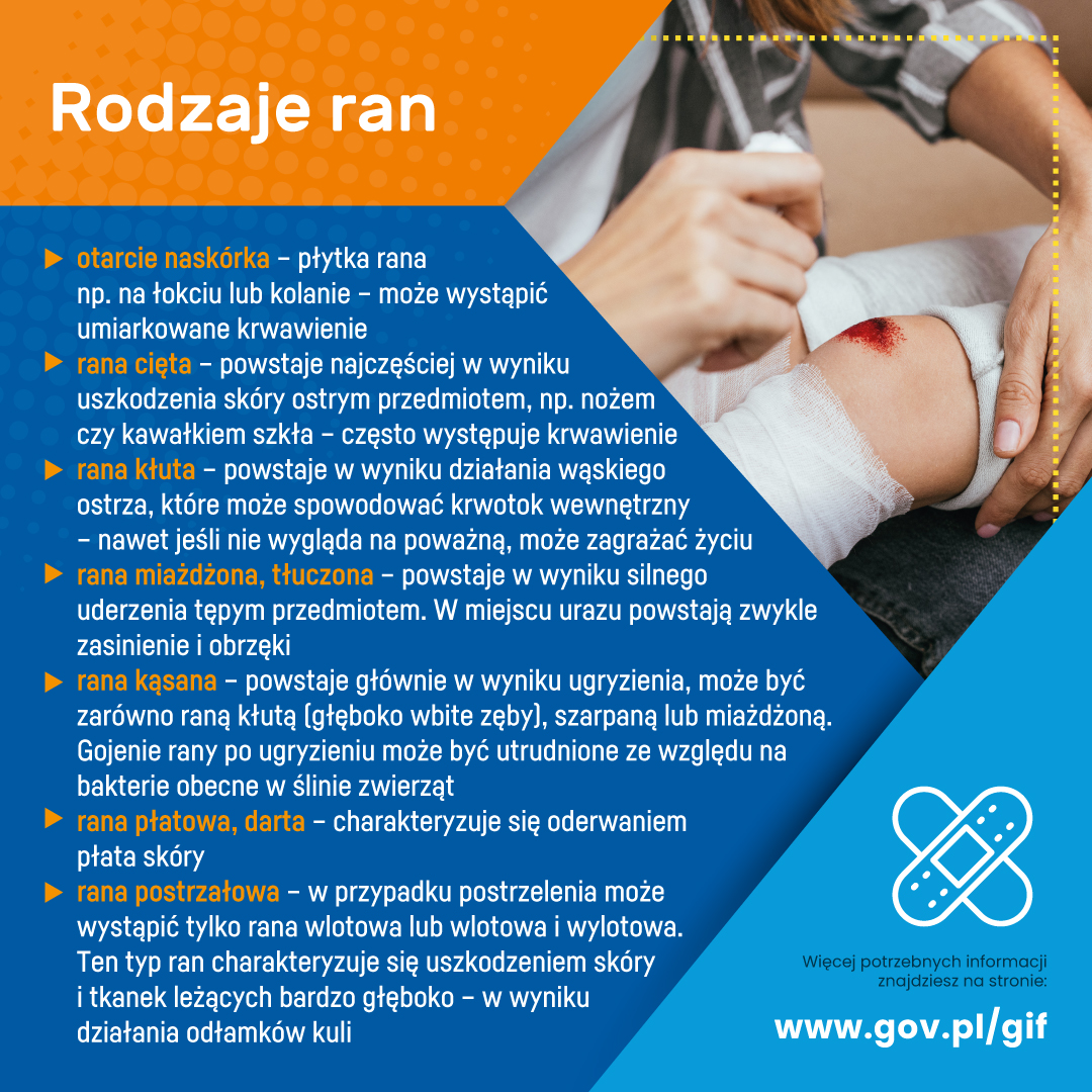 Rany i zadrapania