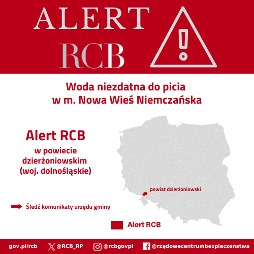 Alert RCB
