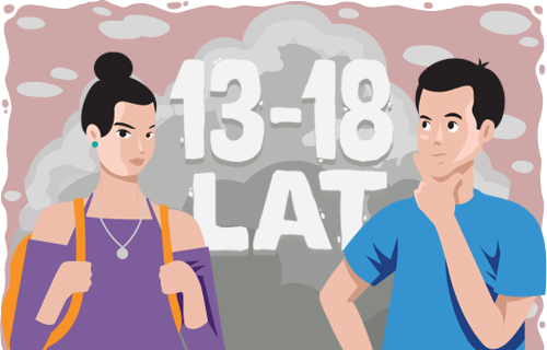 Grafika e-learning grupa 13-18 lat po najechaniu