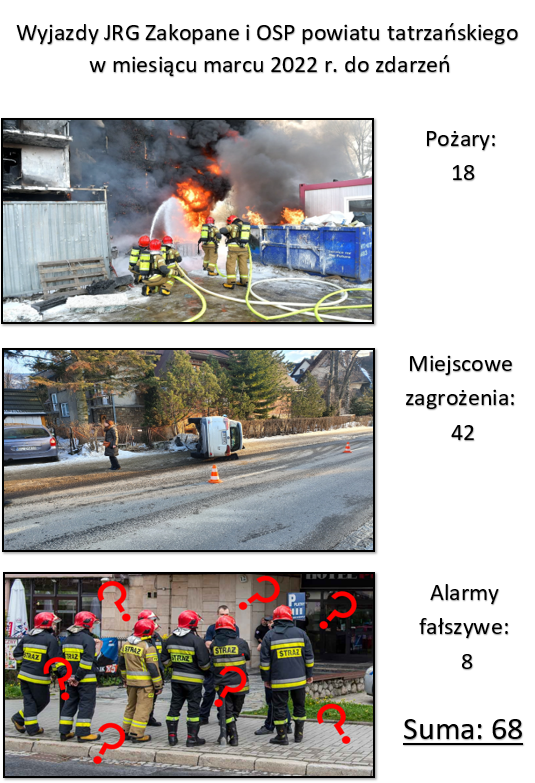 Zdarzenia w m. marcu