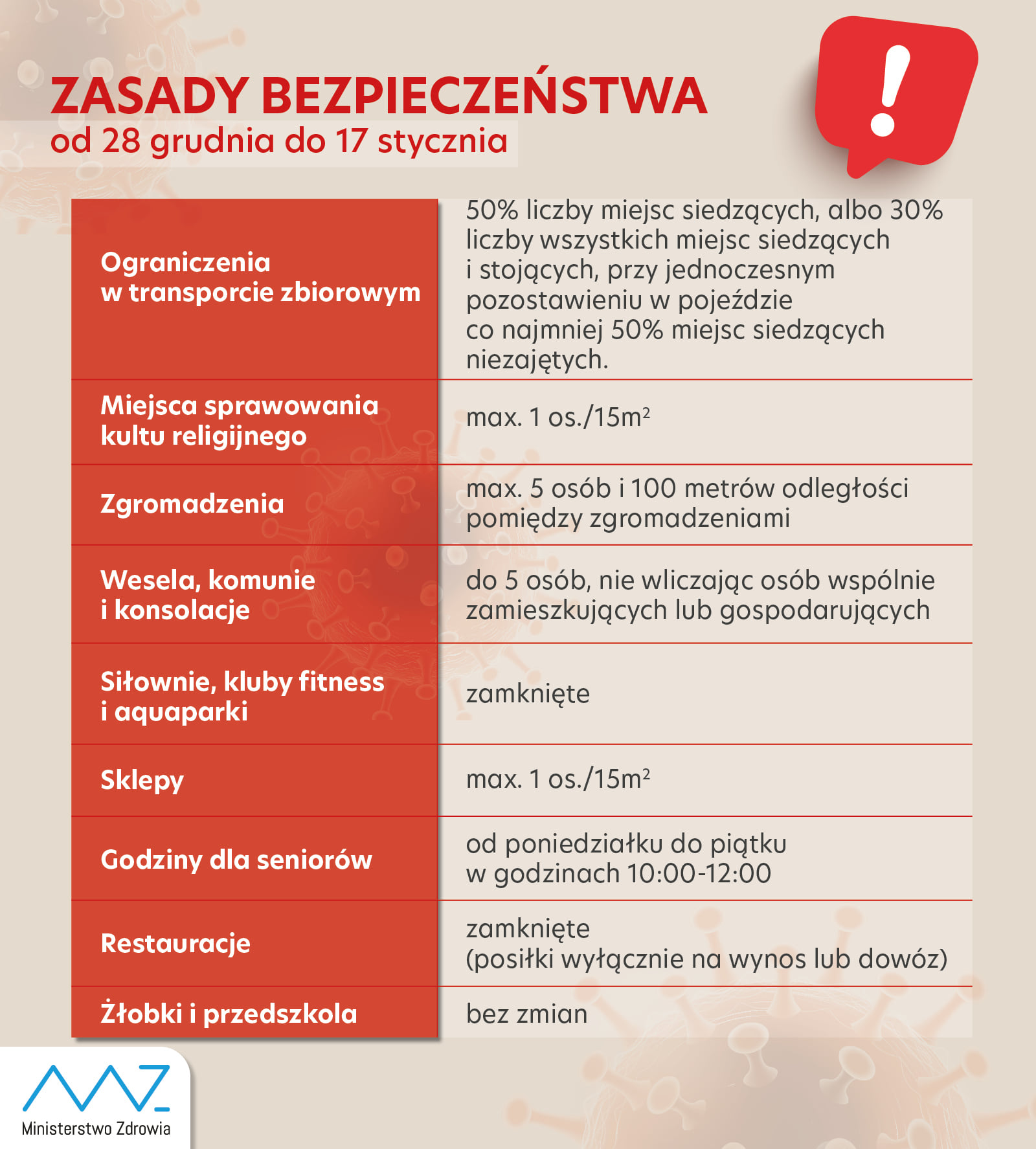 Zasady Bezpieczeństwa 