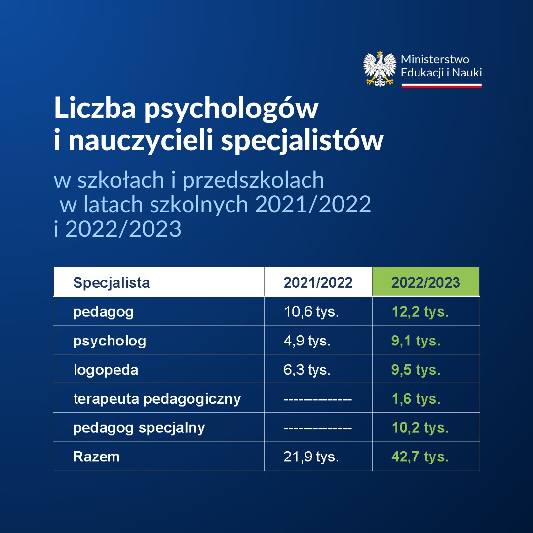 Infografika - opis w treści artykułu.