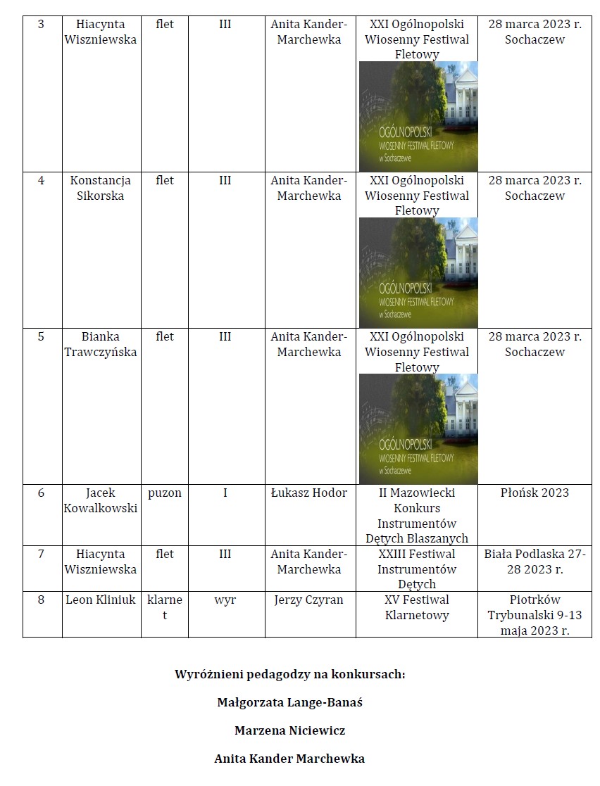 Osiągnięcia uczniów I i II semestrze 2022/2023 w konkursach: