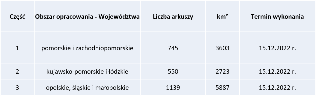 Tabela przedstawia zakresy umów na opracowanie ortofotomapy i danych wysokościowych w podziale na poszczególne częśći. Dane znajdują się w pliku poniżej.