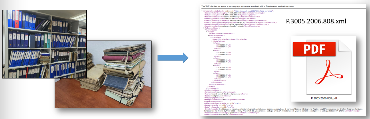 Ilustracja przedstawia operaty w wersji analogowej i przejście do postaci cyfrowej