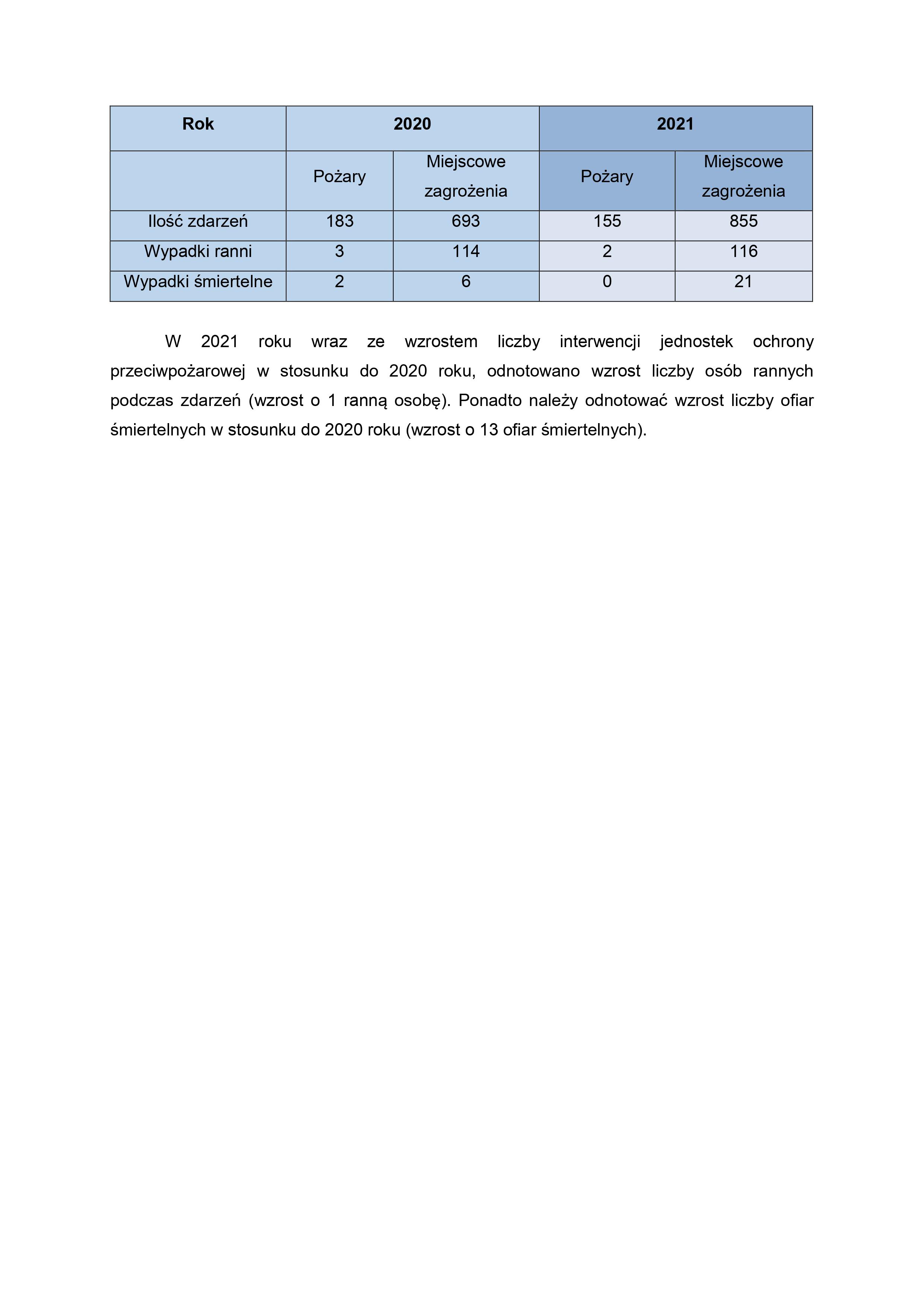 STATYSTYKA OPERACYJNA
