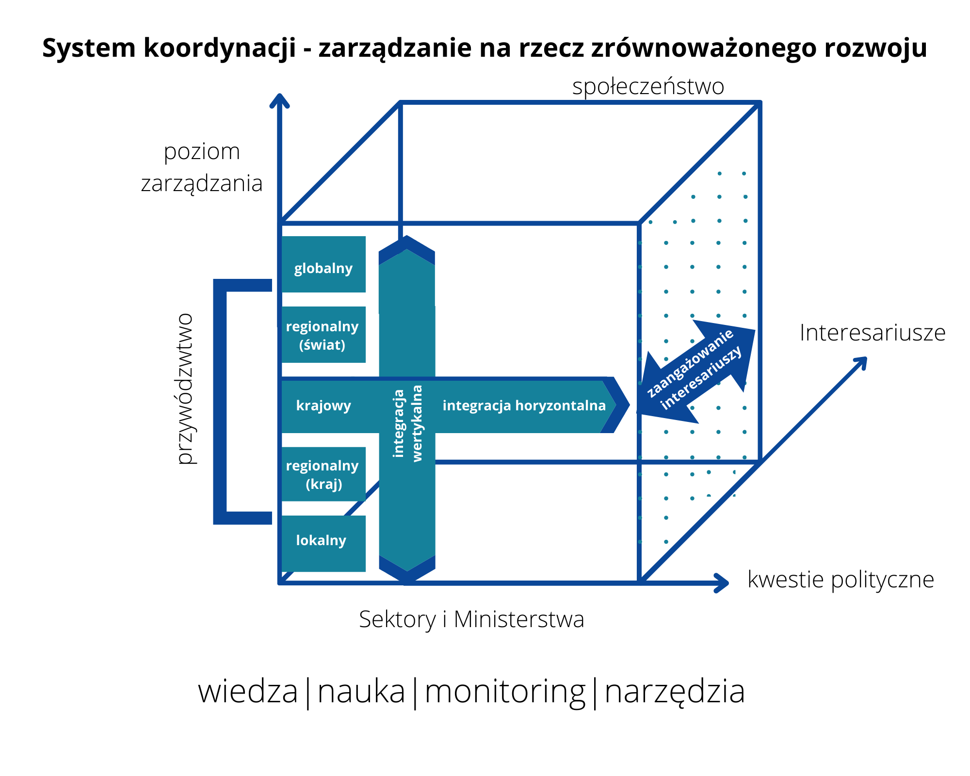 Układ współrzędnych