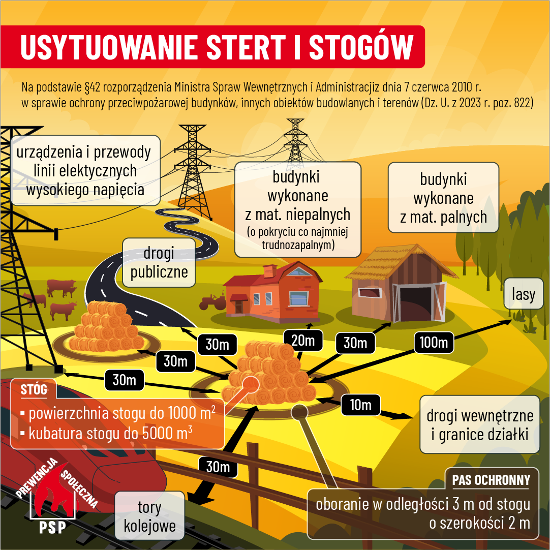 Grafika KG PSP przedstawiająca prawidłowe usytuowanie stogu względem innych obiektów