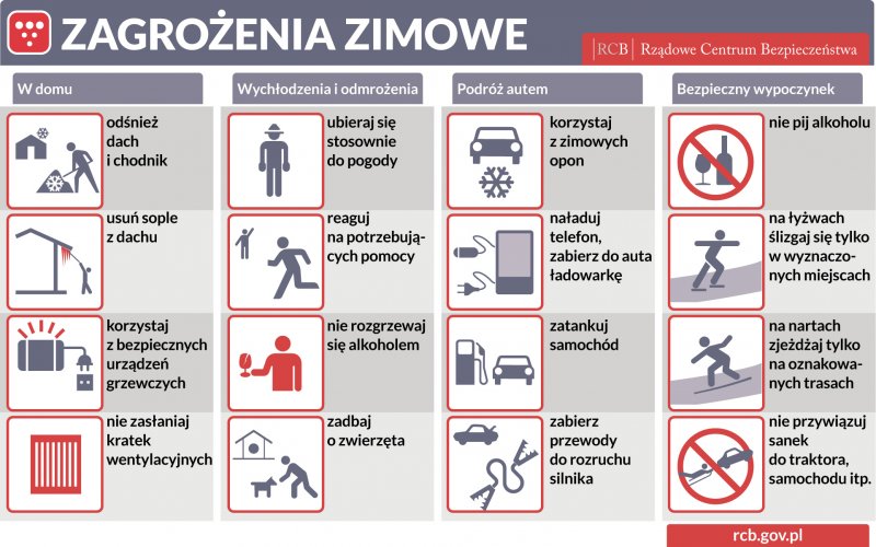 zagrożenia zimowe