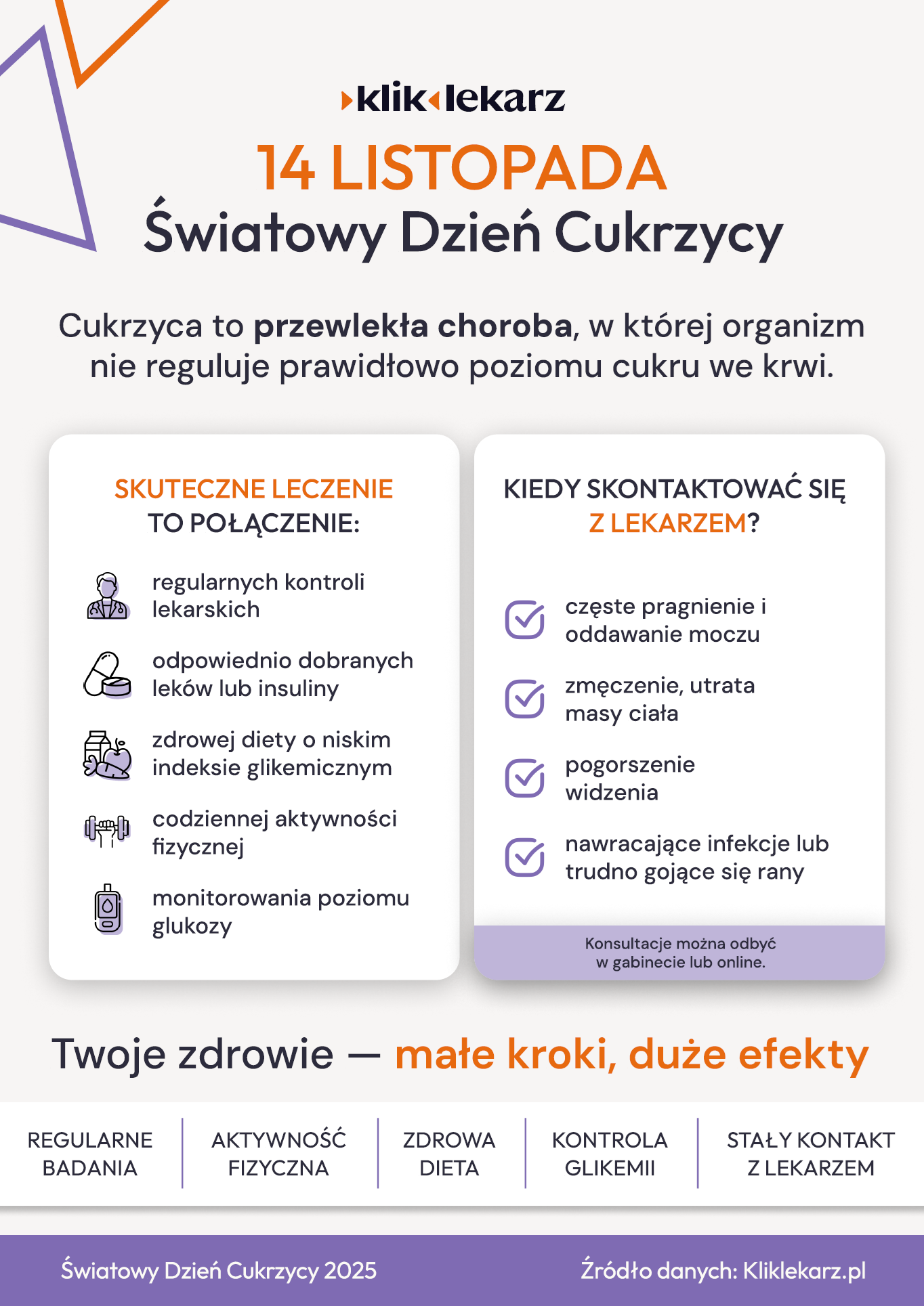 14 listopad światowy dzień cukrzycy