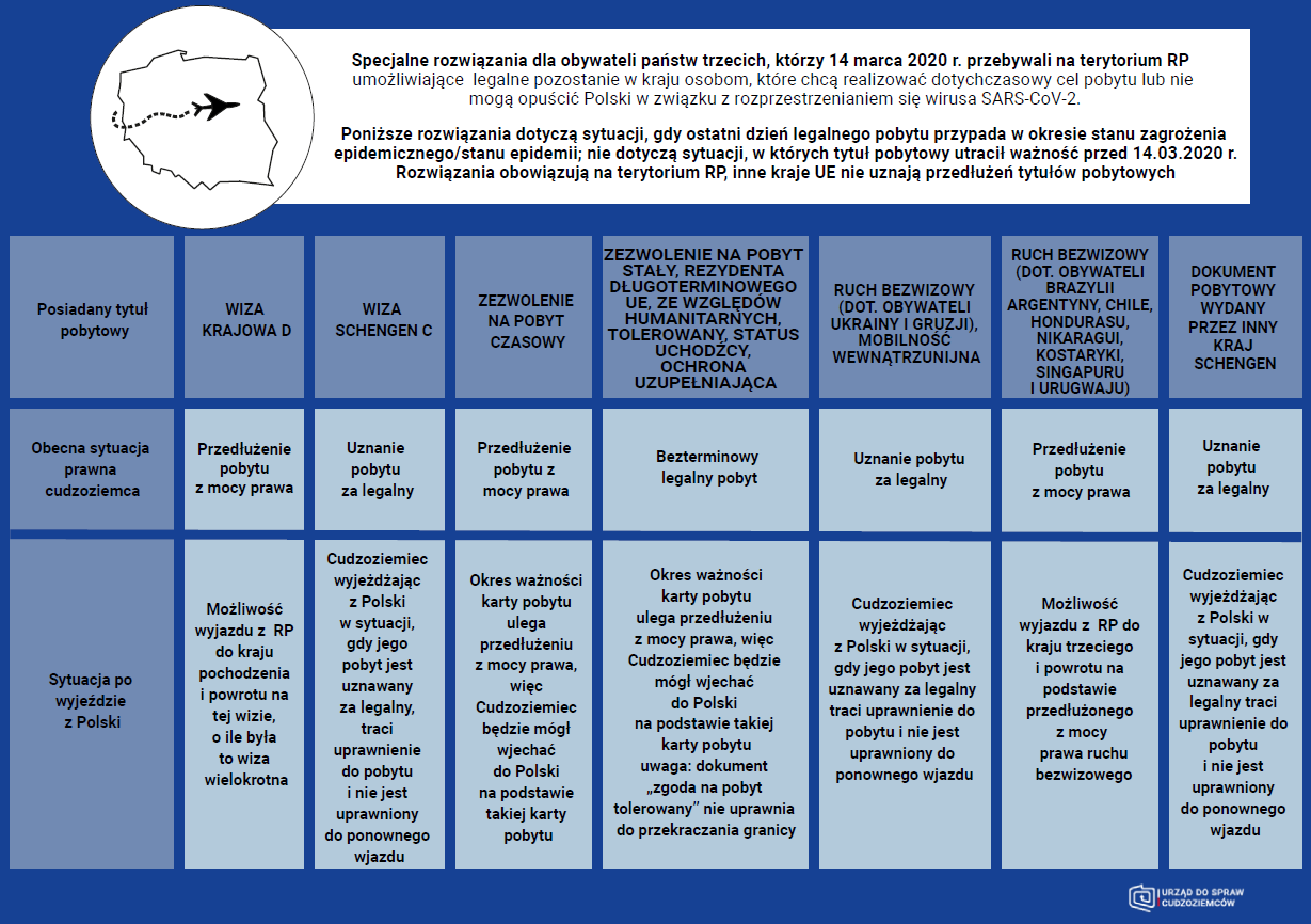Specjalne rozwiązania