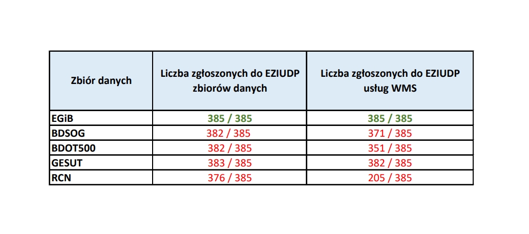 zbiorcze podsumowanie usług
