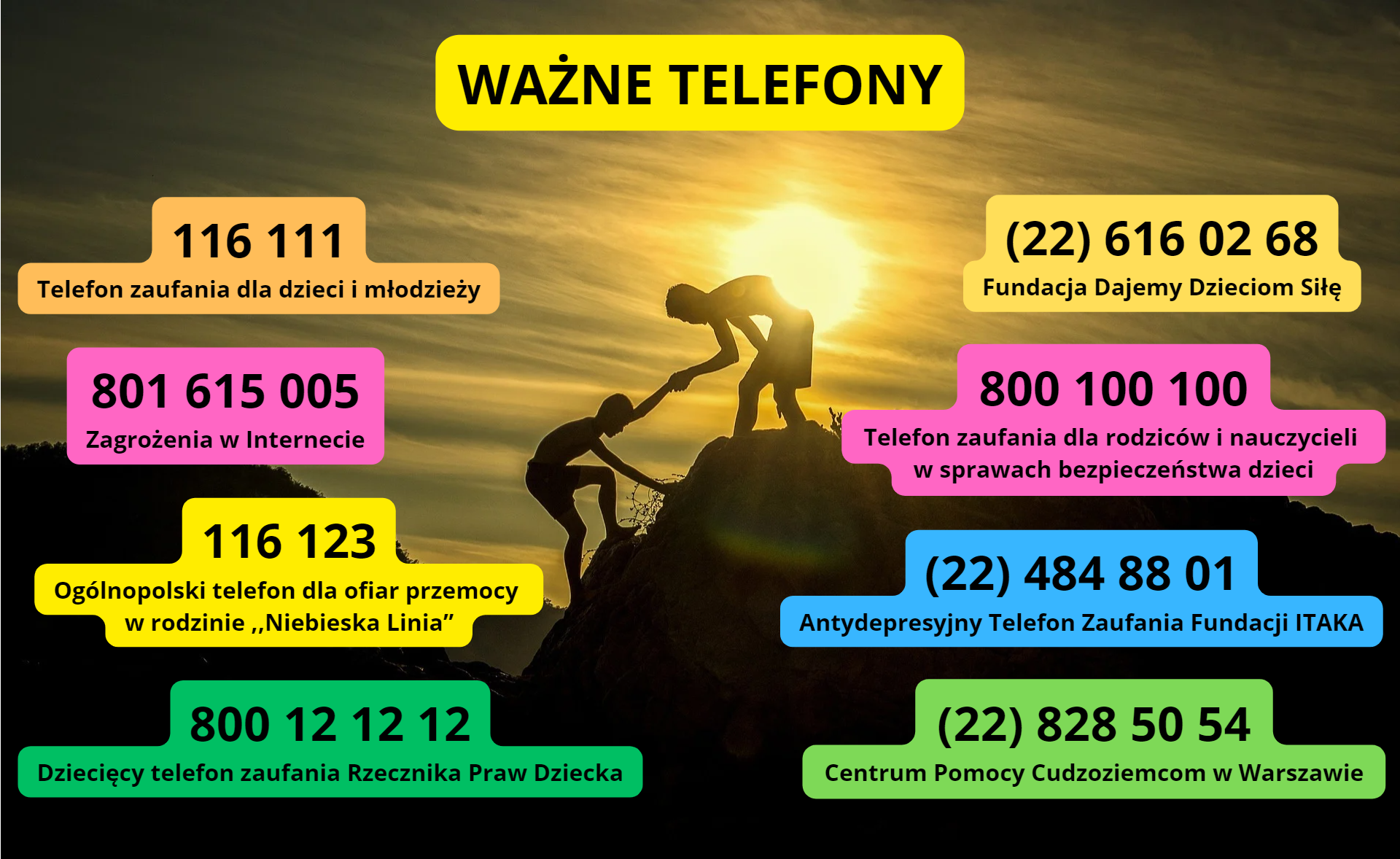 Ważne telefony