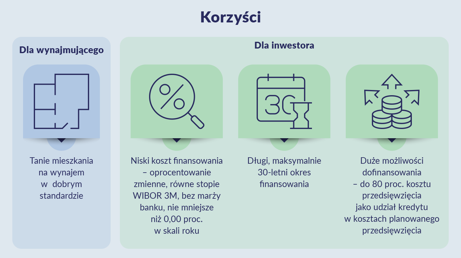 kredyty preferencyjne - korzyści