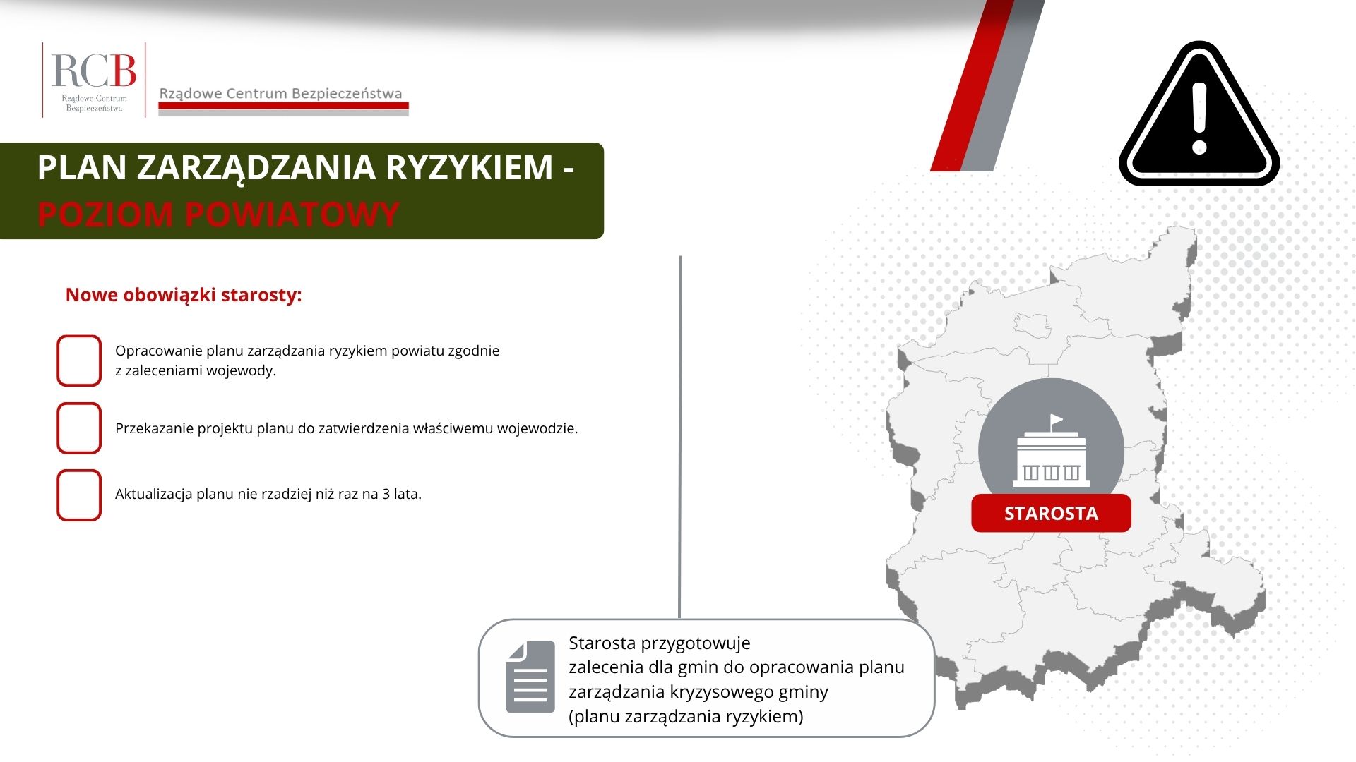 PLAN ZARZĄDZANIA RYZYKIEM - poziom powiatowy