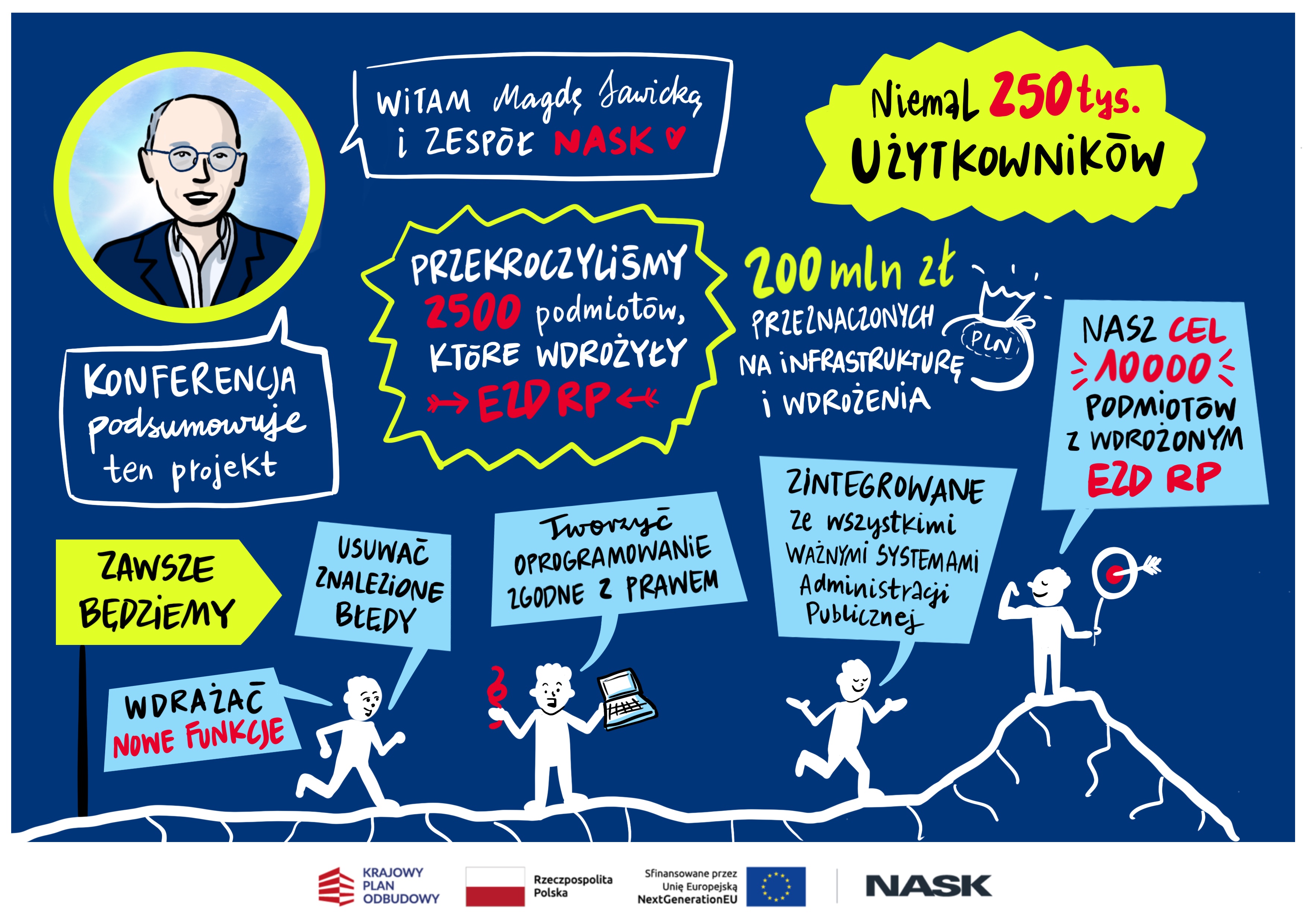 Rysunkowe podsumowanie wystąpienia Radosława Nielka, dyrektora NASK.