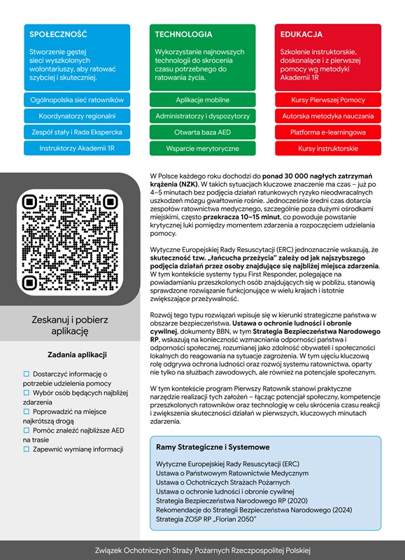 Plakat ZOSP RP