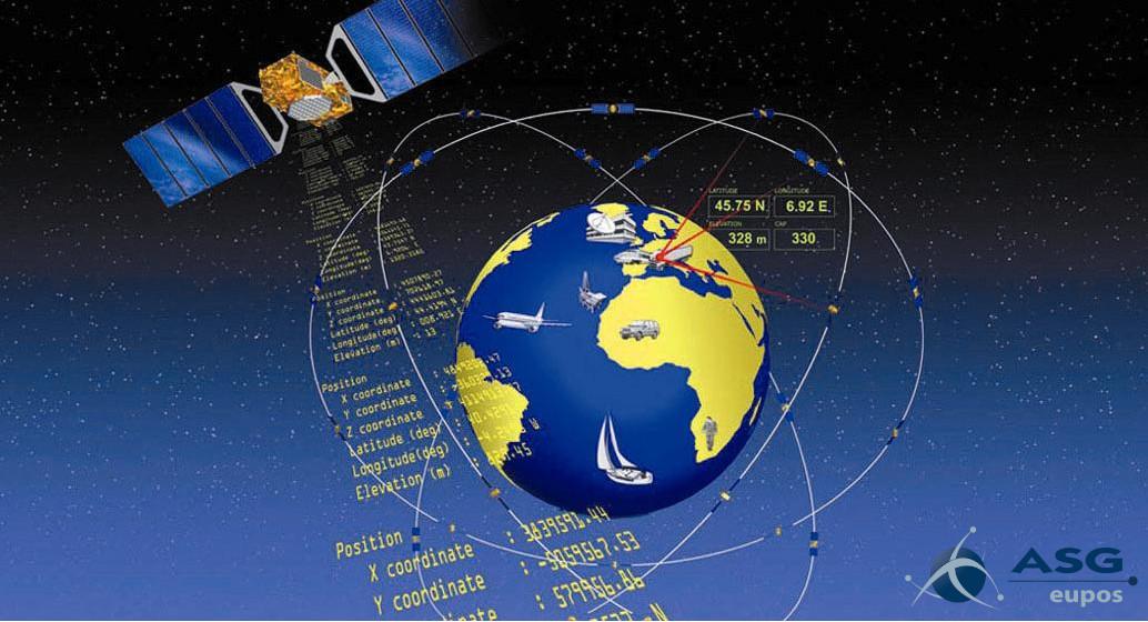 Rysunek przedstawia schemat działania satelitarnego systemie pozycjonowania przestrzennego GNSS