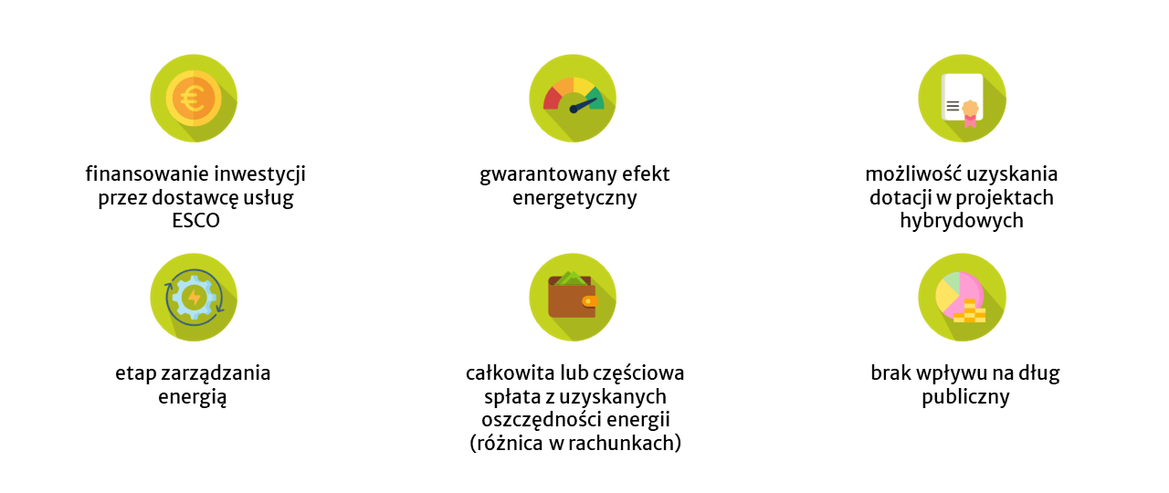 sześć korzyści modelu ESCO