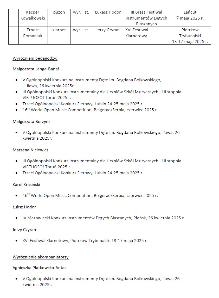 Osiągnięcia uczniów II semestrze 2024/2025 w konkursach.