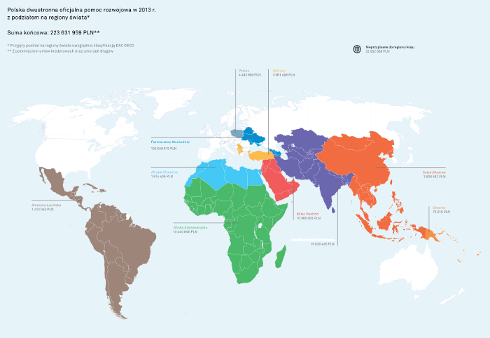 Polska dwustronna oficjalna pomoc rozwojowa w 2013 z podziałem na regiony świata 
