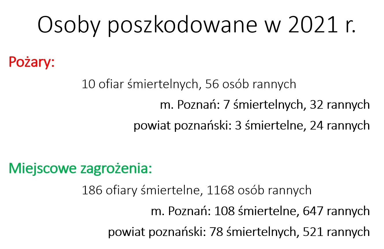 działalność operacyjna - statystyka zdarzeń za 2021 rok