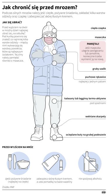 Jak chronić się przed mrozem