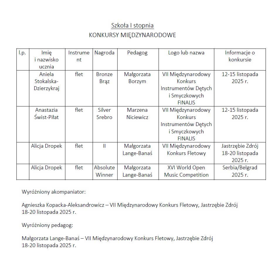 Sukcesy pionu muzycznego a I półrocze roku szkolnego 2025/2026