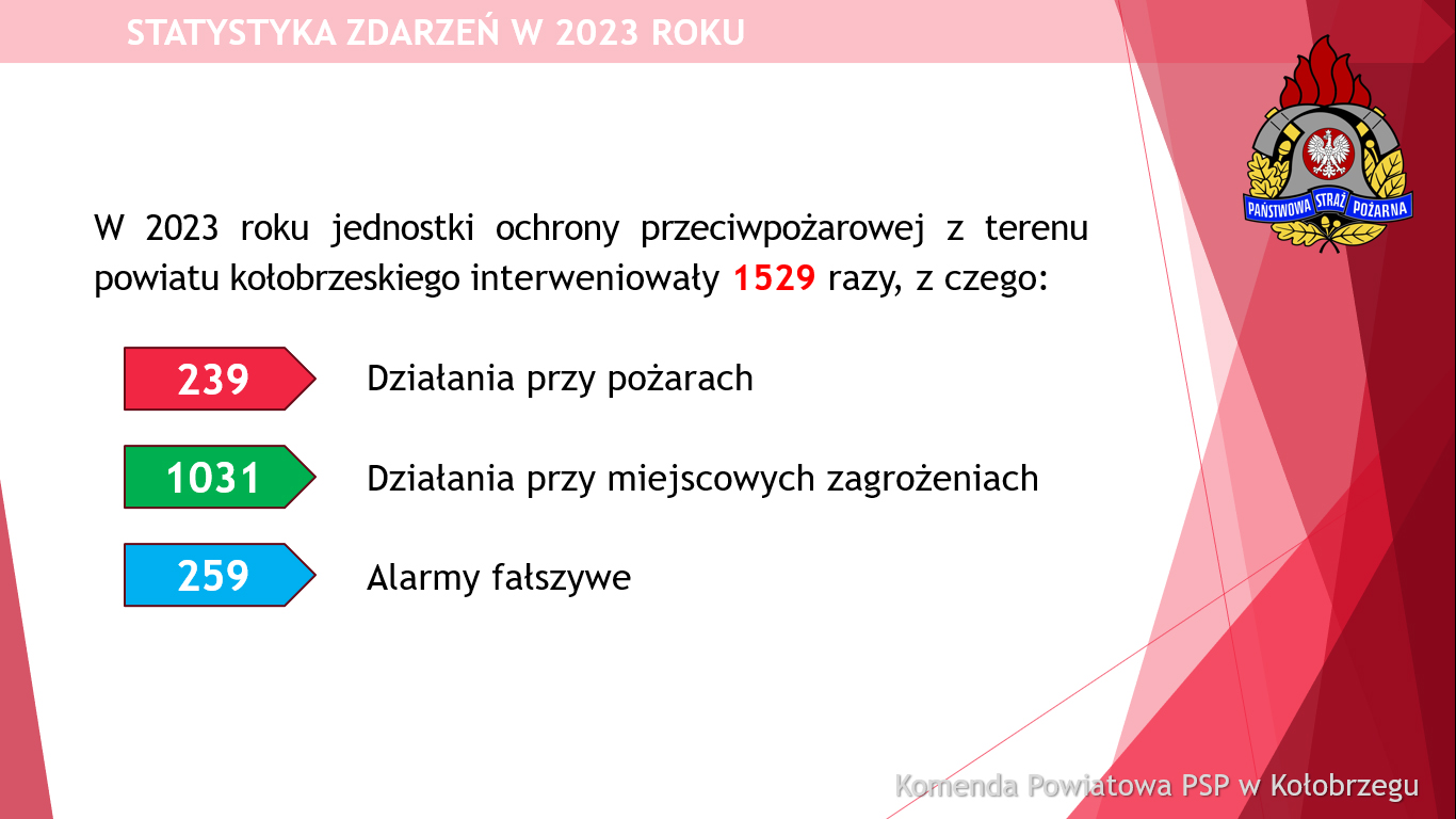 Statystka za 2023