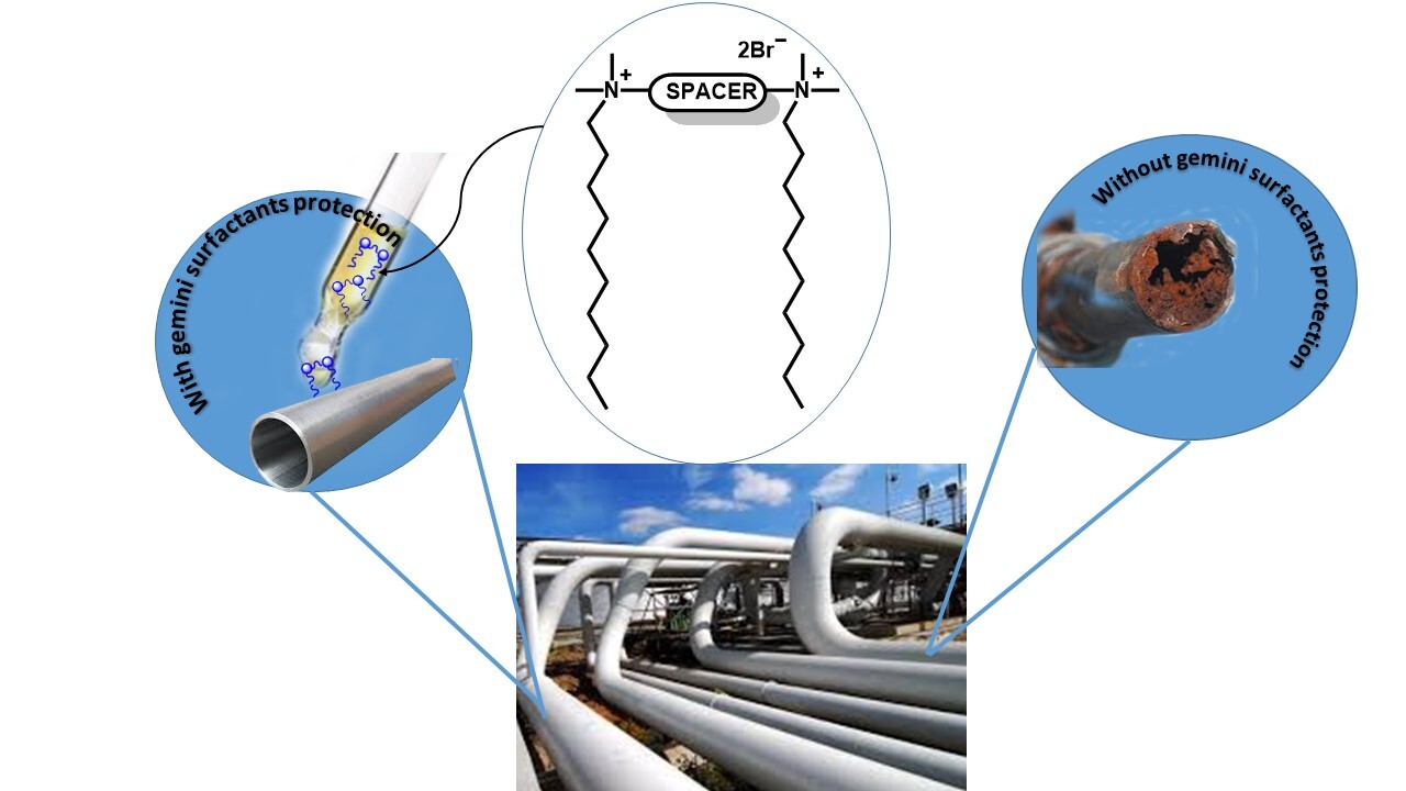 Ochrona rurociągów